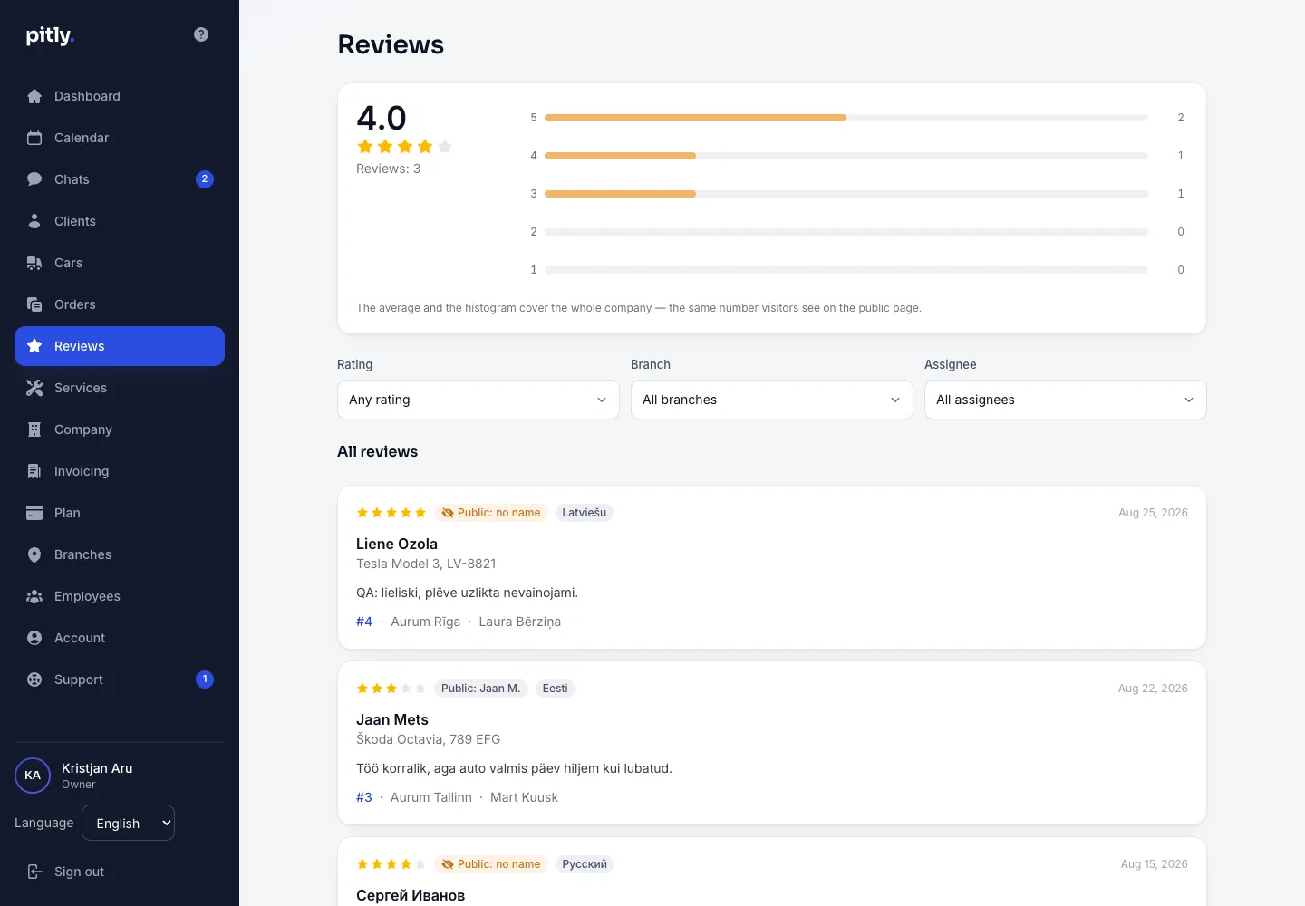The Reviews section: average rating, histogram and the review list with filters
